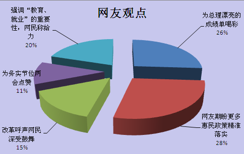 智库看两会）两会舆评：吹响“四个全面”集结号